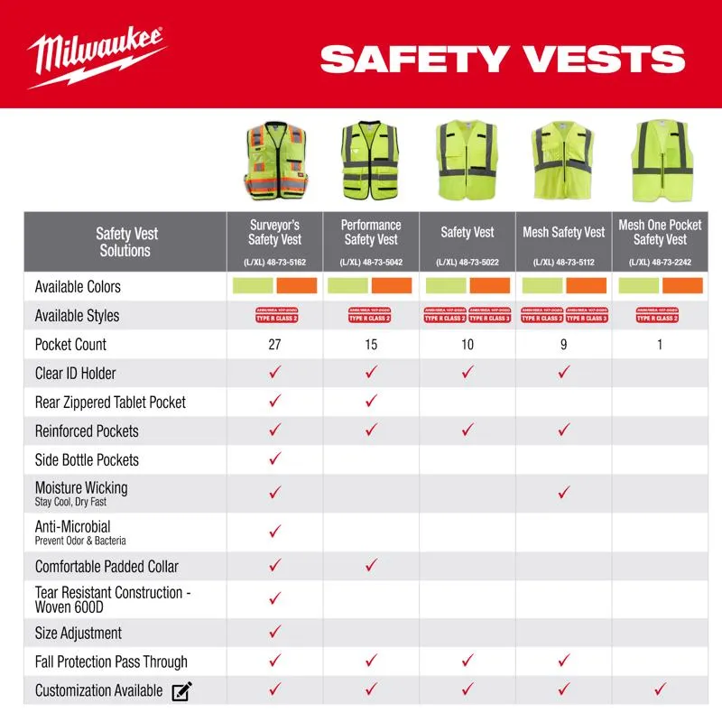 Milwaukee ANSI Type R/Class 2 Reflective Mesh/One Pocket Safety Vest High Visibility Orange S/M